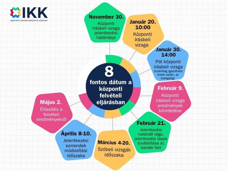 Diakép illusztrácio 1