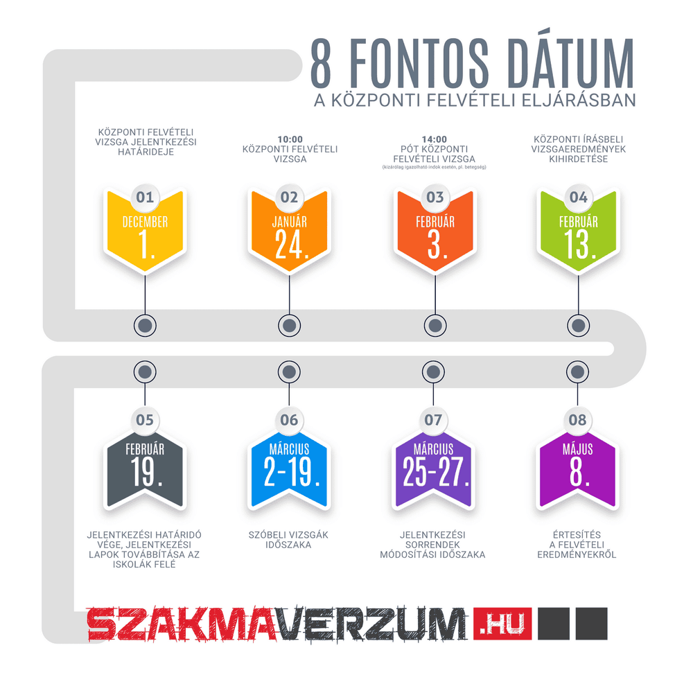 Diakép illusztrácio 1